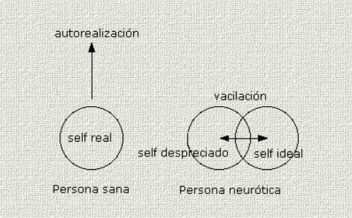 Teorías de Personalidad en Psicología: Karen Horney - Teoría del self