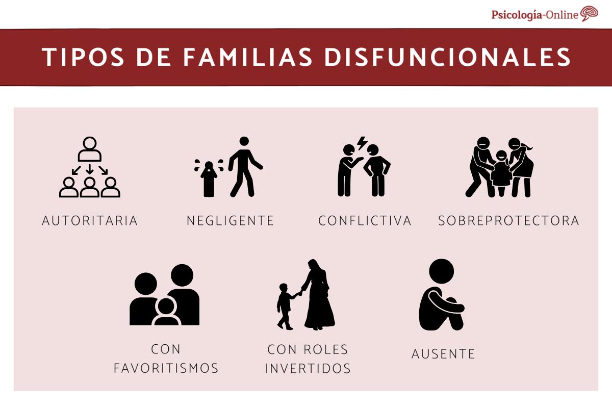 Tipos de familias disfuncionales y ejemplos