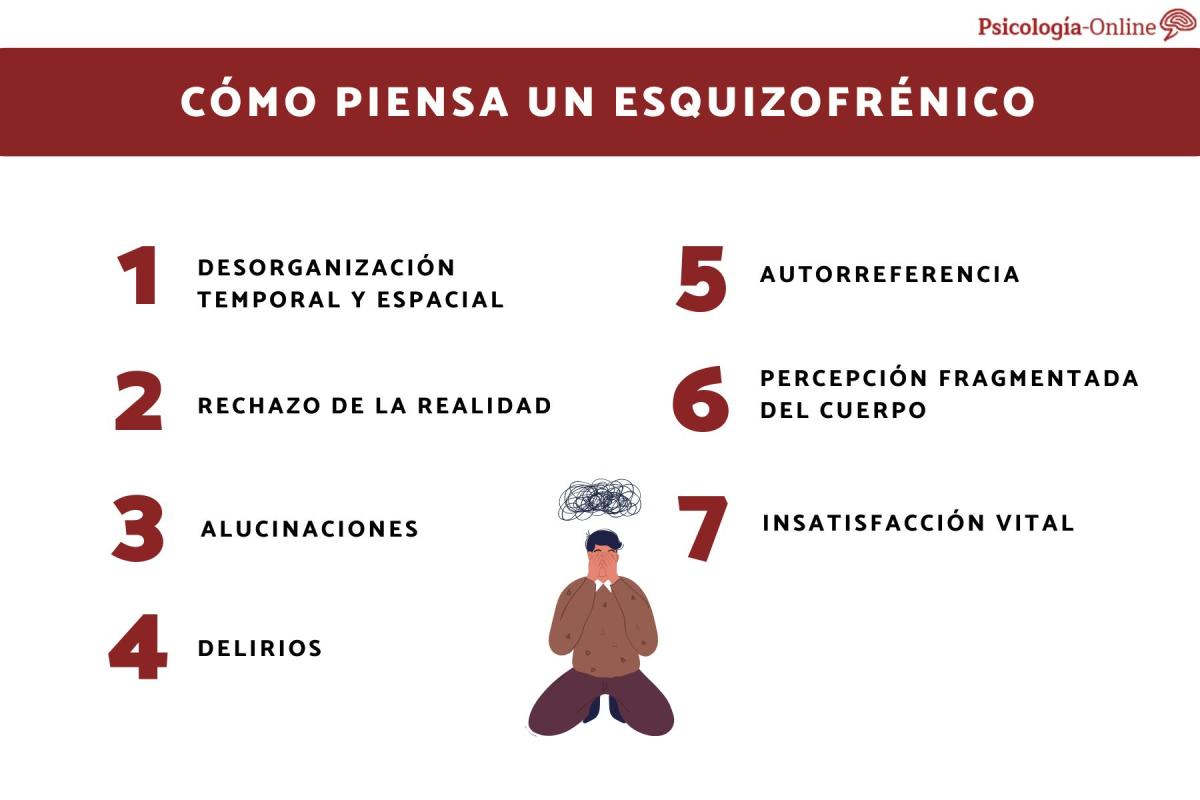 Cómo piensa un esquizofrénico