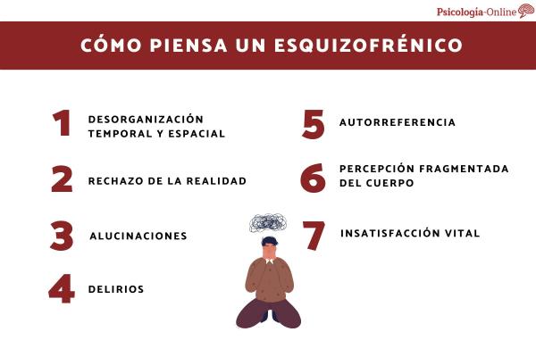 Cómo piensa un esquizofrénico