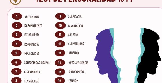 Test de personalidad: 16 factores (16 PF)