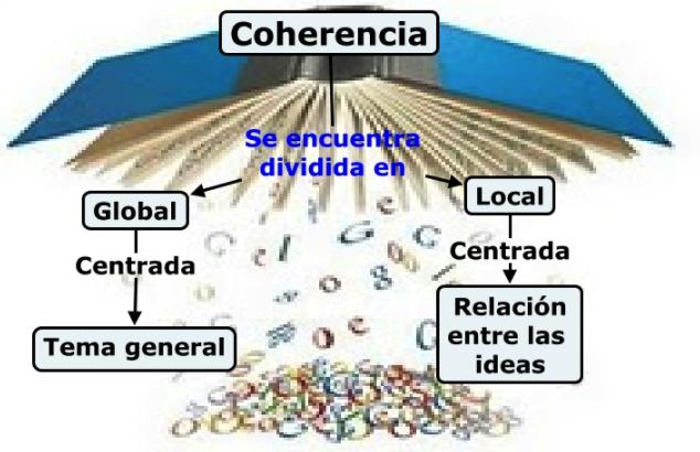 ejemplos de cohesión