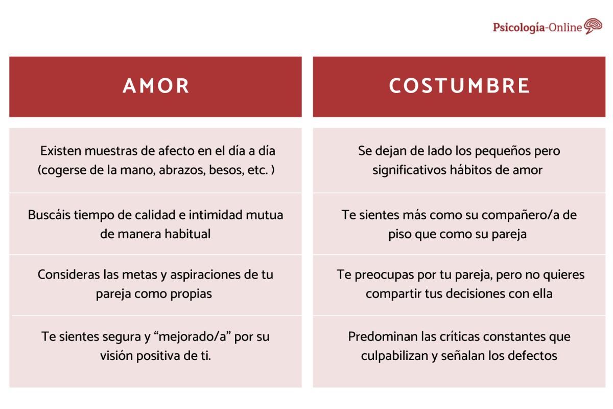 Cómo saber si es amor o costumbre
