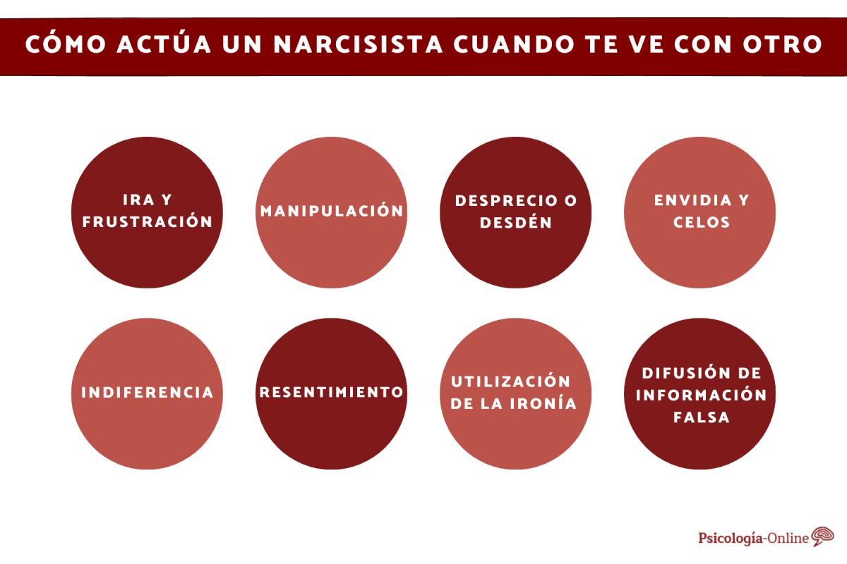 Cómo actúa un narcisista cuando te ve con otro