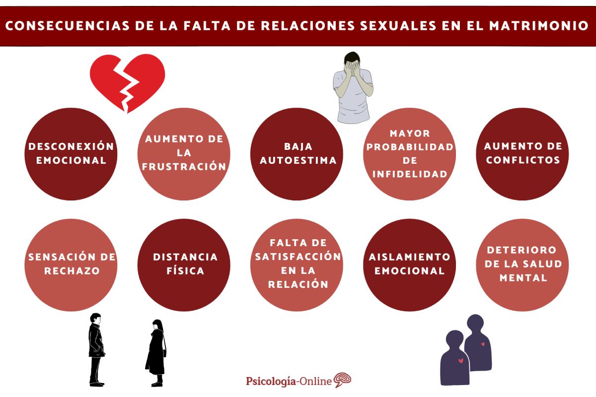 Consecuencias de la falta de relaciones sexuales en el matrimonio