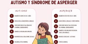 ¿El síndrome de Asperger es un tipo de autismo?