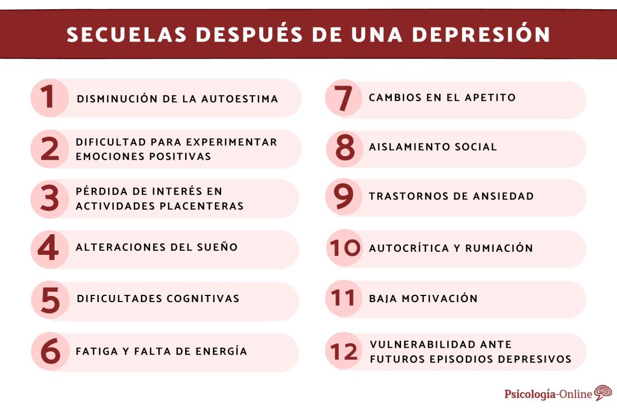Secuelas después de una depresión
