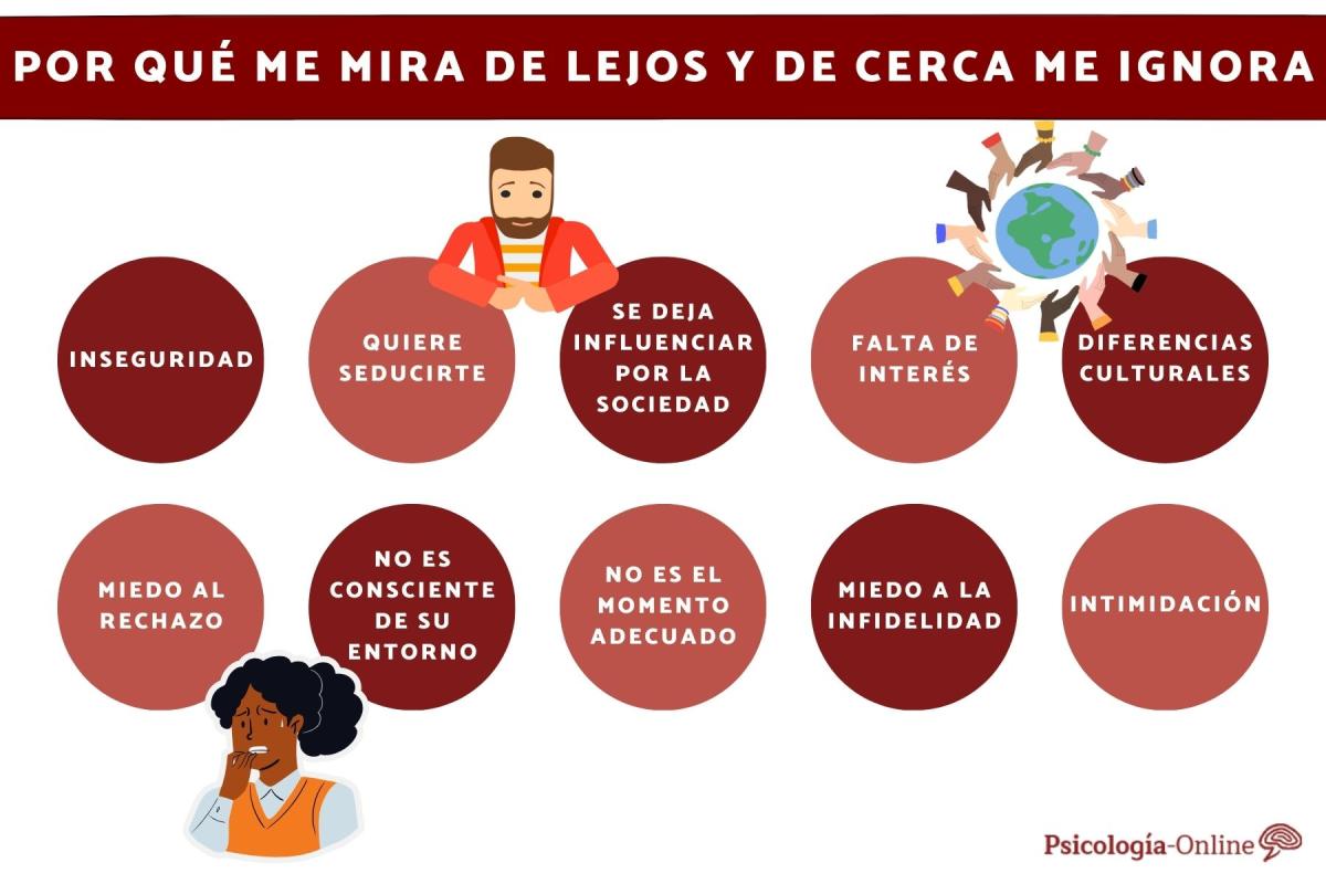 Por qué me mira de lejos y de cerca me ignora