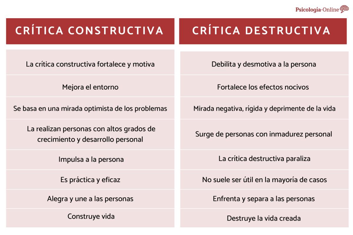 Diferencias entre la crítica constructiva y destructiva