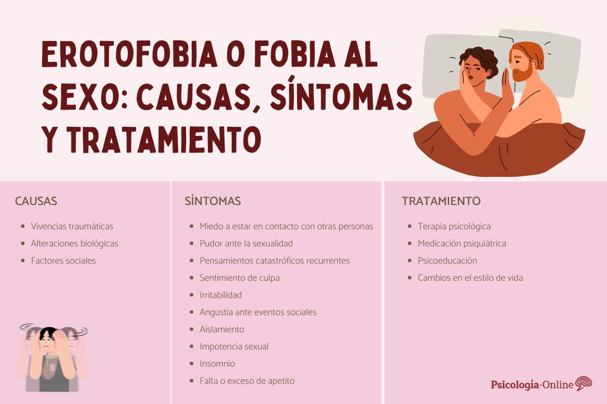 Erotofobia o fobia al sexo: causas, síntomas y tratamiento