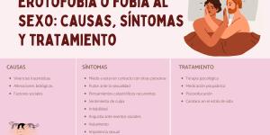 Erotofobia o fobia al sexo: causas, síntomas y tratamiento