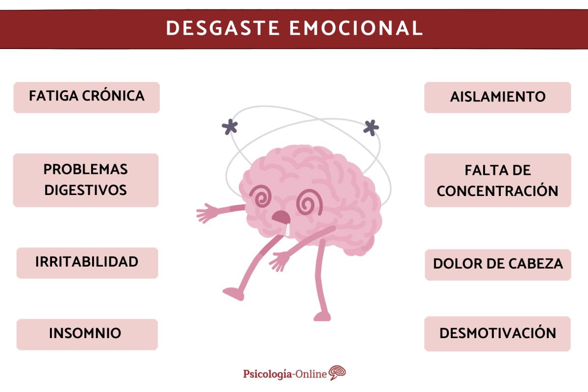 Desgaste emocional: causas, síntomas y tratamiento