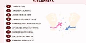 10 estereotipos de género más frecuentes: cómo reconocerlos y fomentar la igualdad