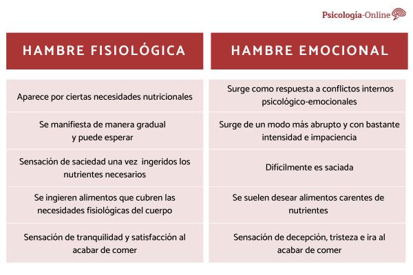 Qué es hambre emocional y cómo superarla