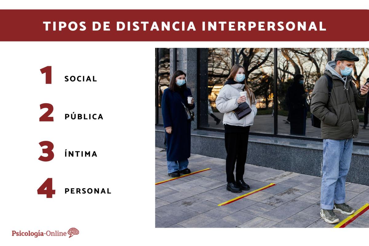 Tipos de distancia interpersonal