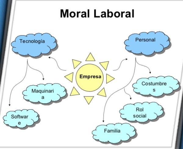 La moral laboral