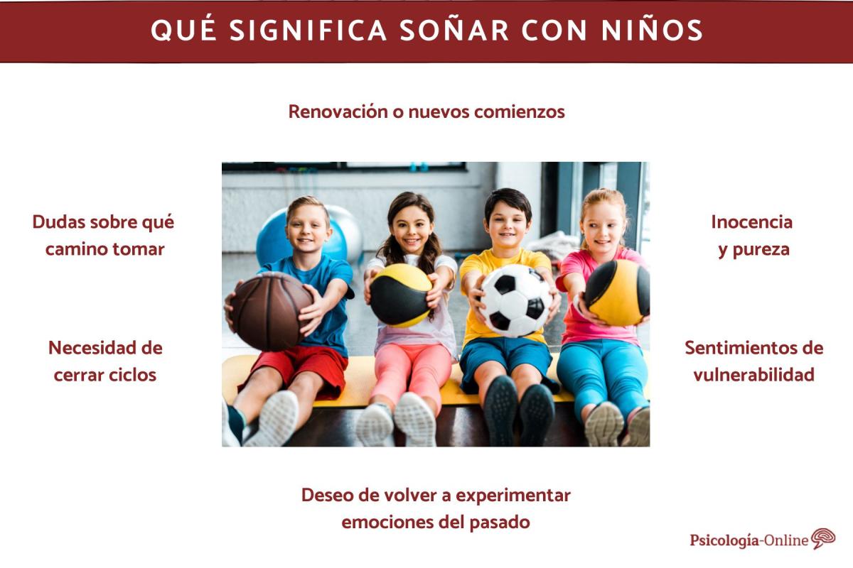 Qué significa soñar con niños