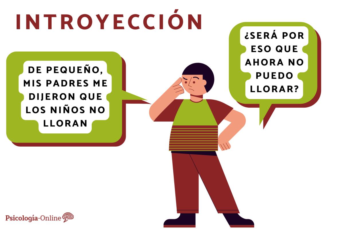 Qué es la introyección en psicología y ejemplos