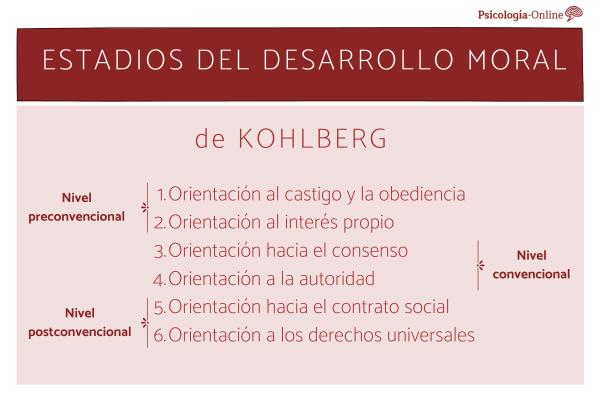 cuales son las 6 etapas del desarrollo sensoriomotor