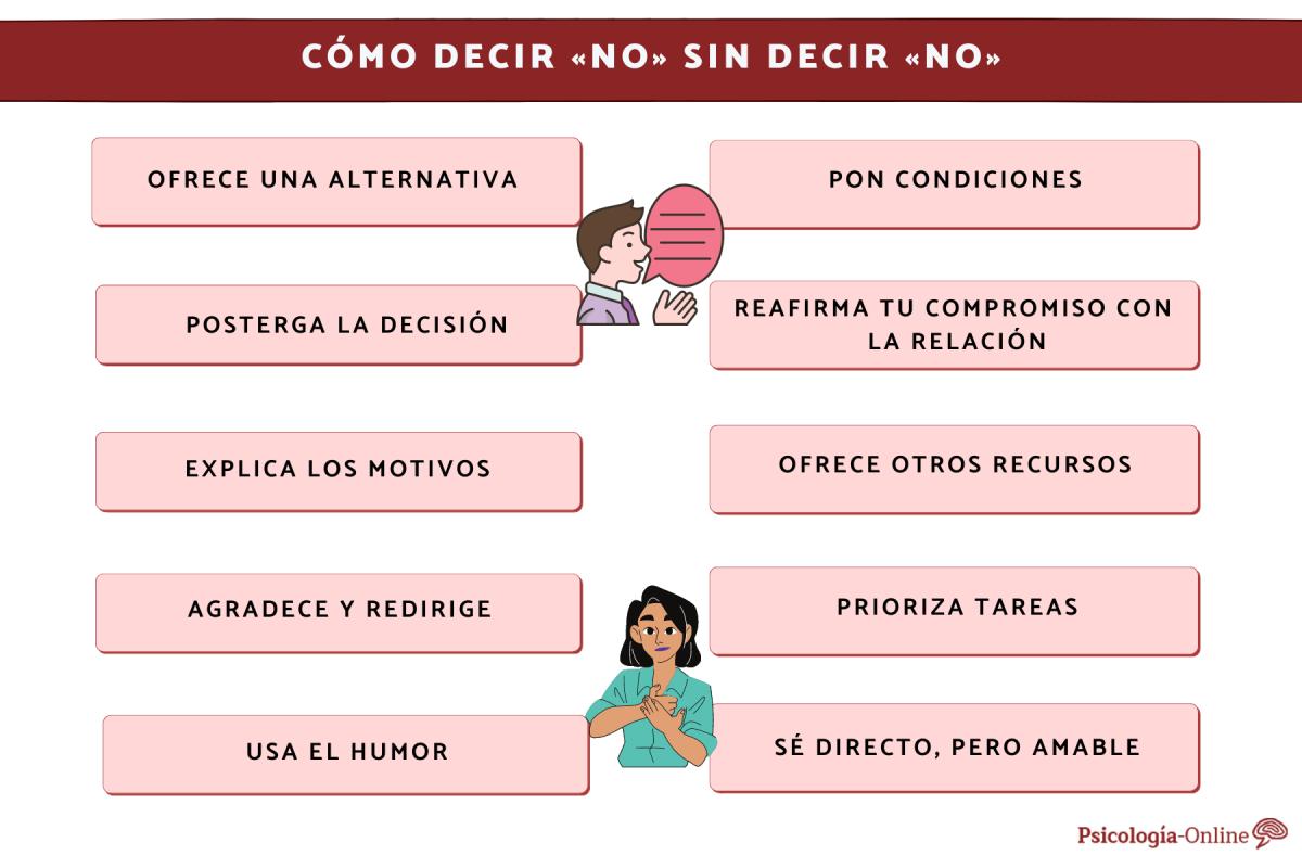 Cómo decir «no» sin decir «no»