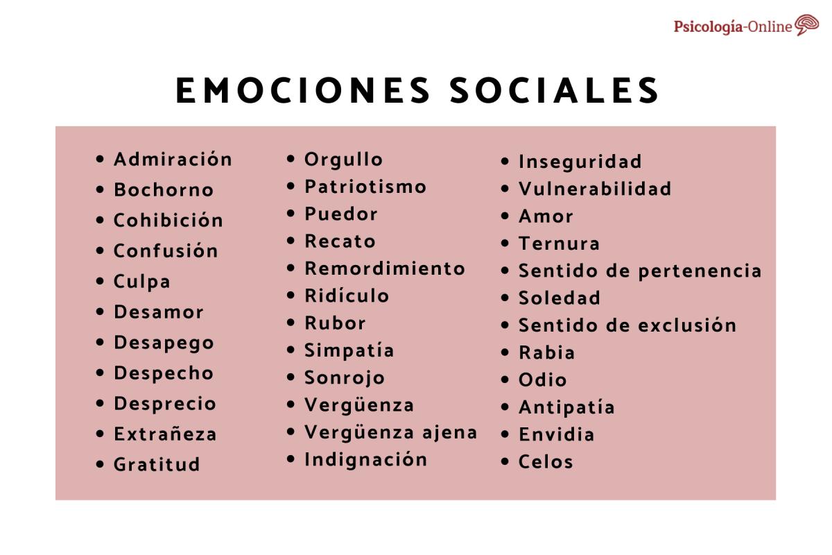 Emociones sociales: qué son, cuáles son y ejemplos