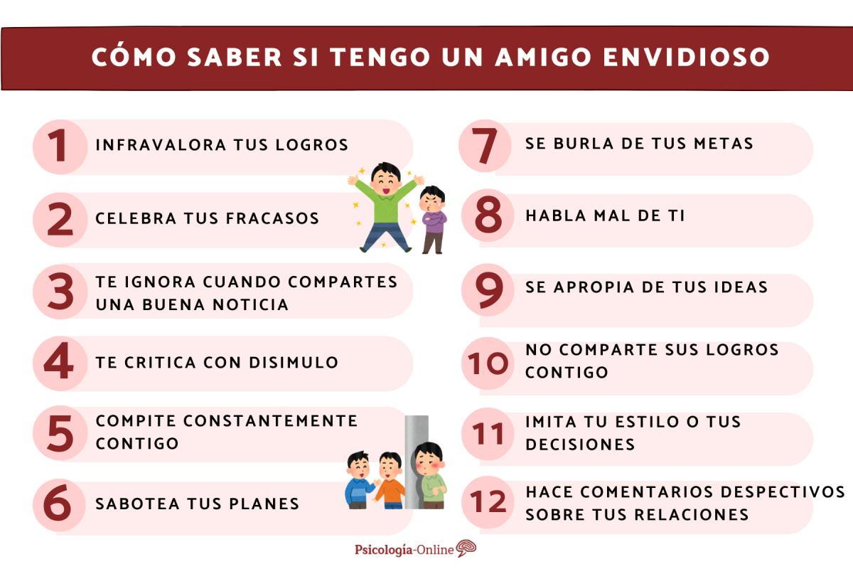Cómo saber si tengo un amigo envidioso