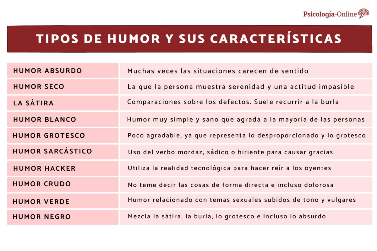 Tipos de humor y sus características