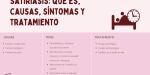 Satiriasis: qué es, causas, síntomas y tratamiento