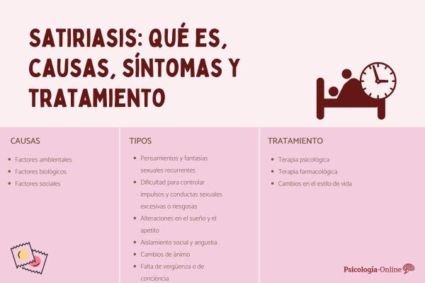 Satiriasis: qué es, causas, síntomas y tratamiento