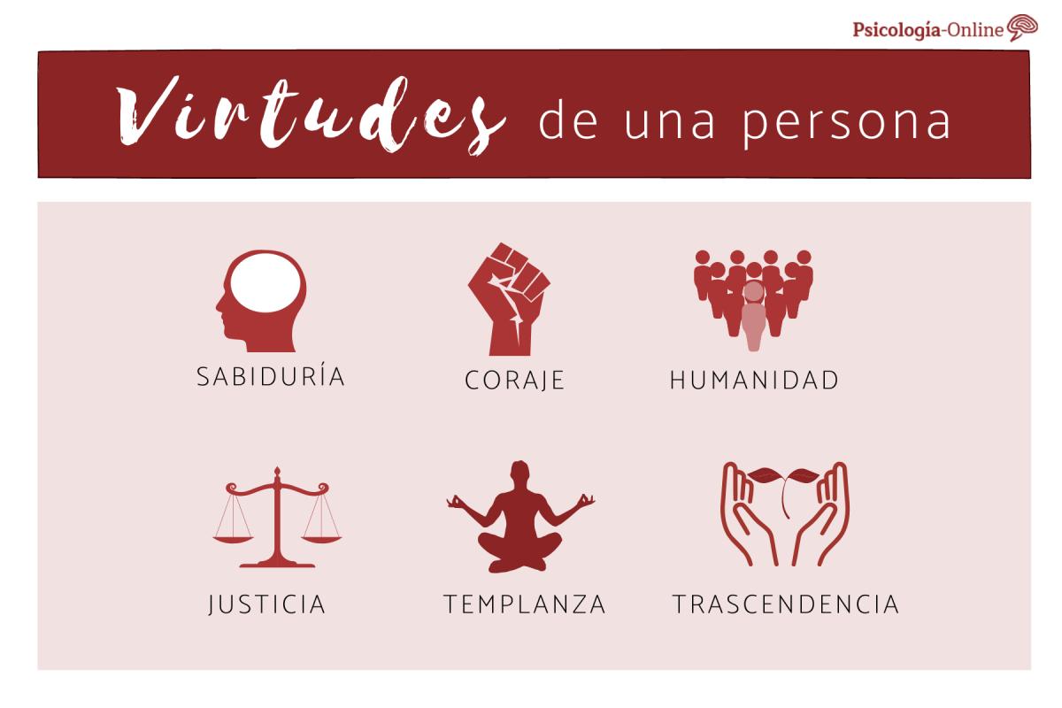 Qué son las virtudes de una persona y ejemplos