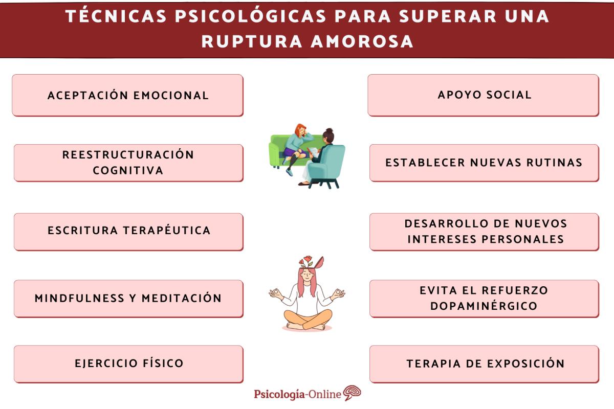Técnicas psicológicas para superar una ruptura amorosa