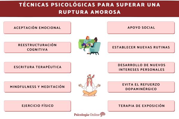 Técnicas psicológicas para superar una ruptura amorosa