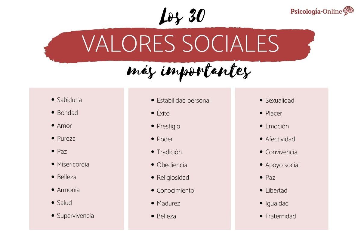 Valores sociales: qué son, tipos, ejemplos y lista