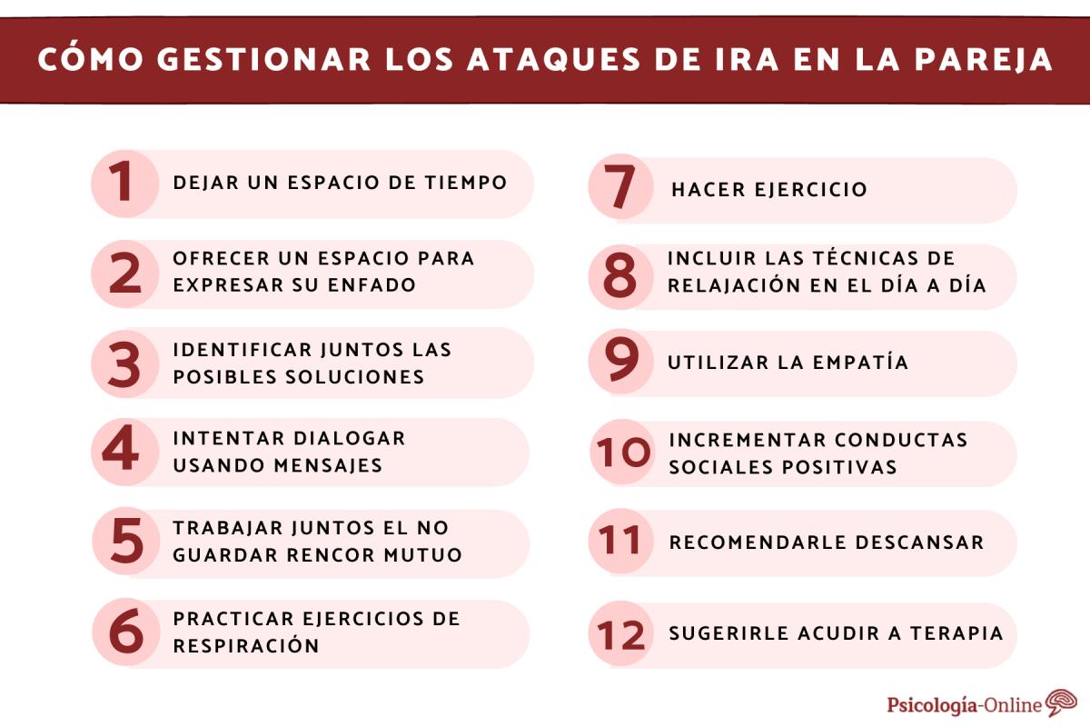 Cómo gestionar los ataques de ira en la pareja
