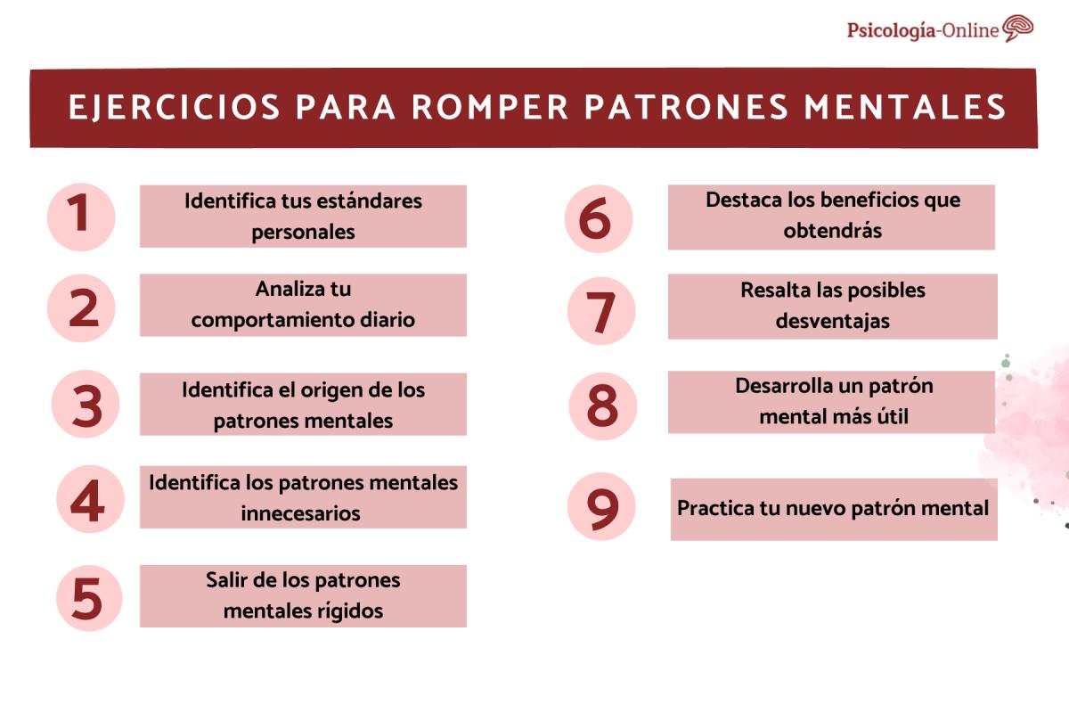 Cómo romper los patrones mentales