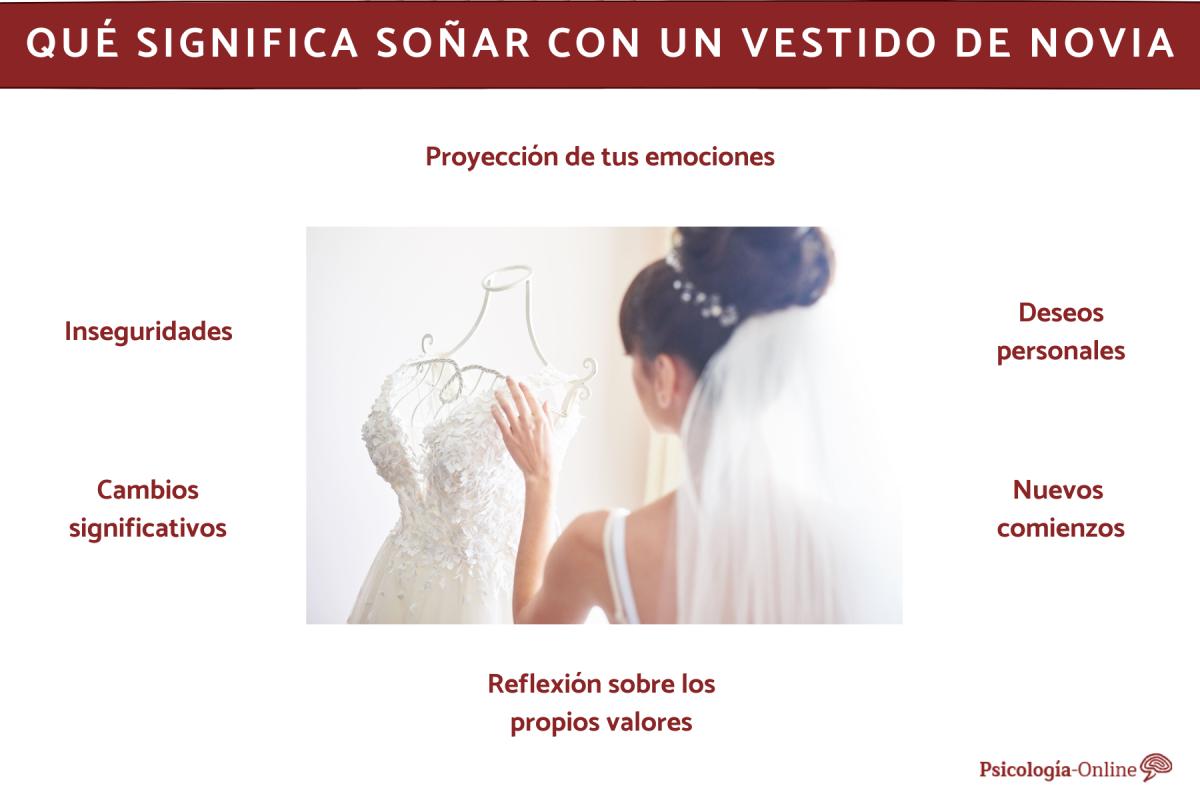 Qué significa soñar con un vestido de novia