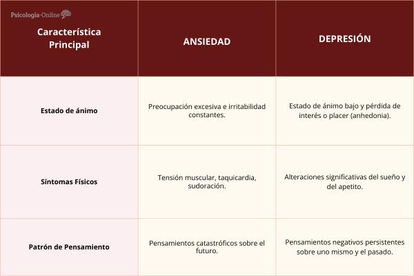 El laberinto de la ansiedad y la depresión: Estrategias terapéuticas para recuperar el equilibrio - ¿Por qué siento ansiedad y depresión al mismo tiempo?