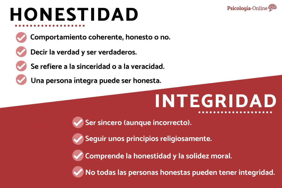 Diferencia entre honestidad e integridad