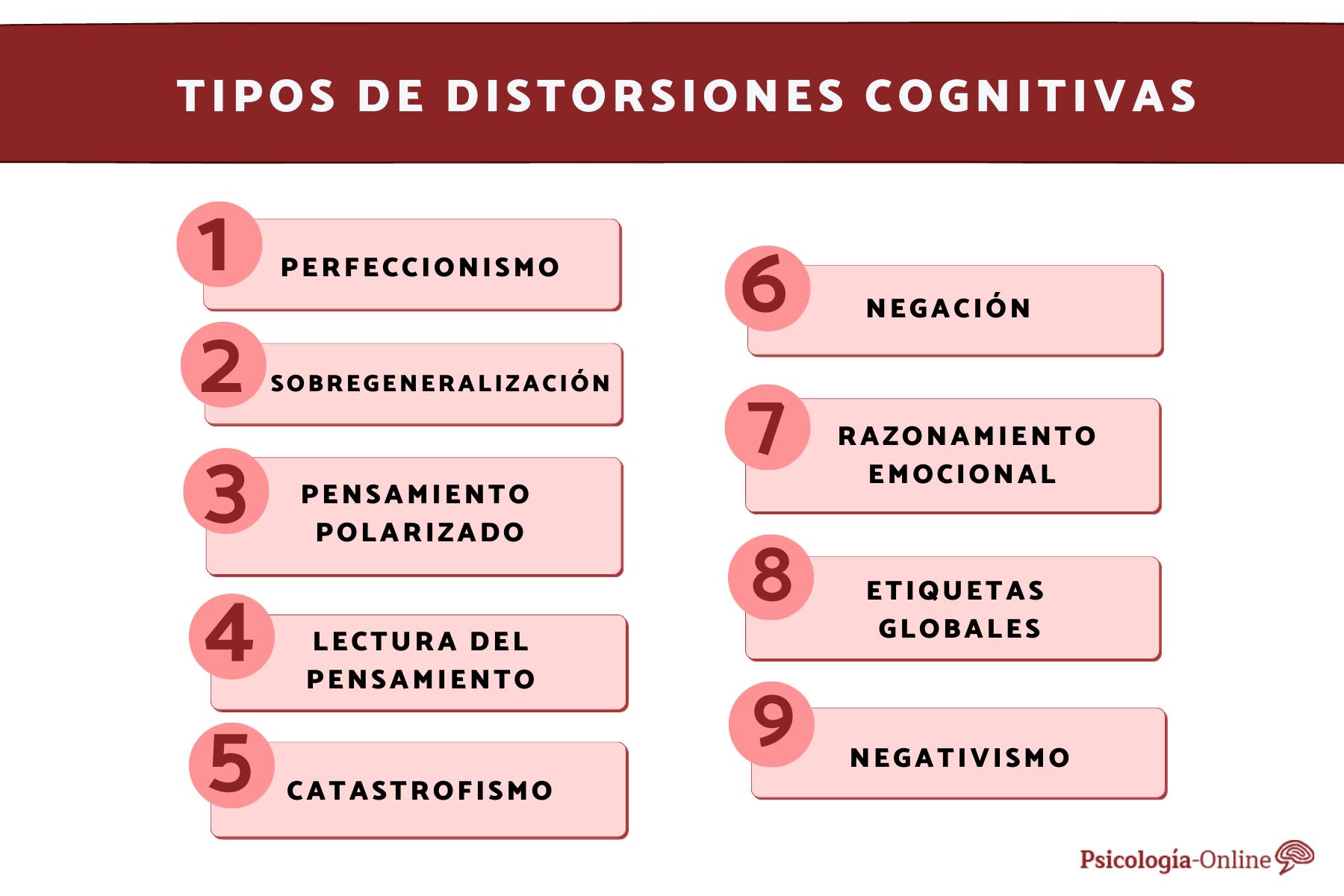 Distorsiones cognitivas qué son, tipos y ejemplos