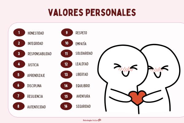Valores personales: qué son, lista práctica y ejemplos para aplicarlos