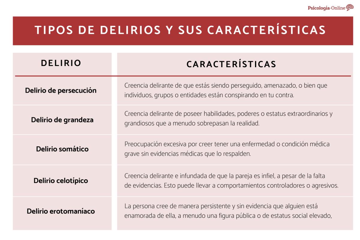 Tipos de delirios y sus características