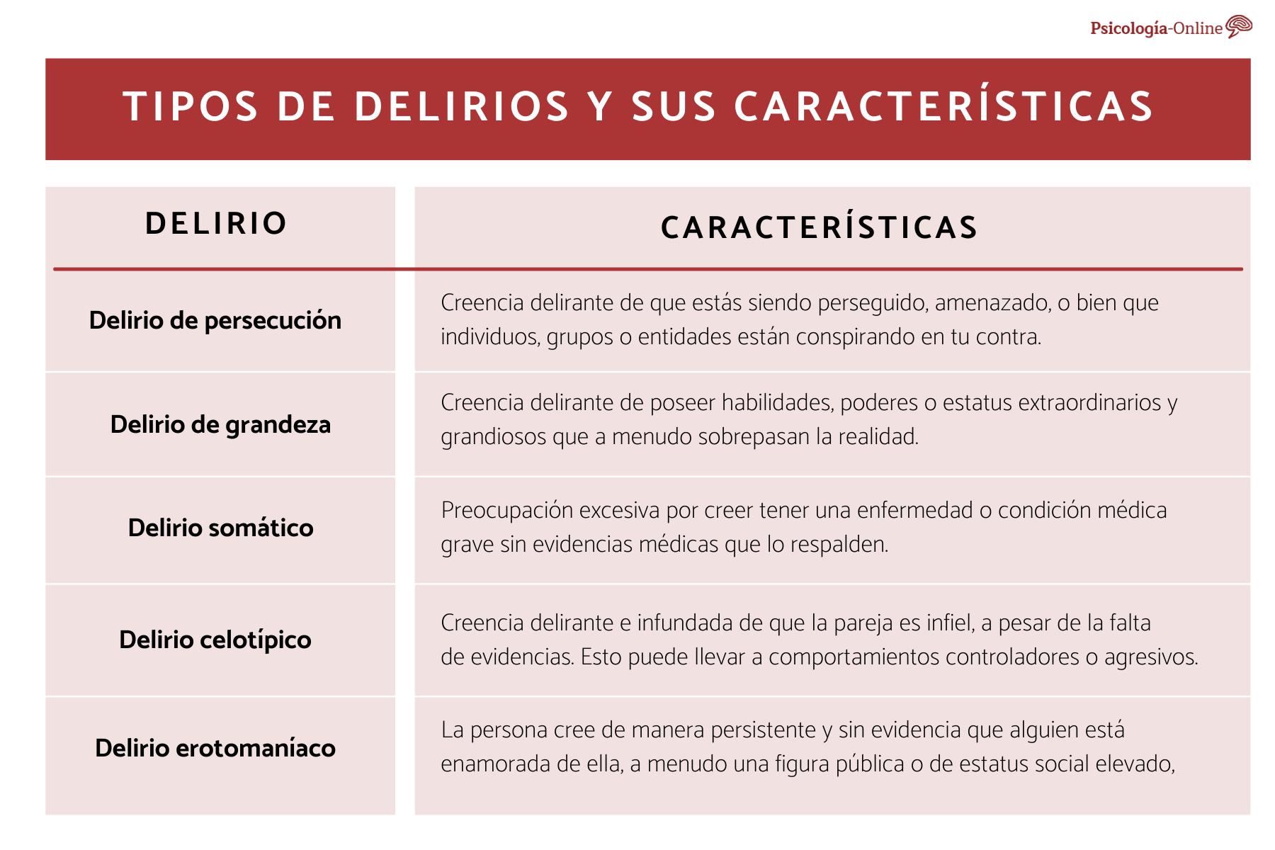 5 Tipos De Delirios Y Sus Características 