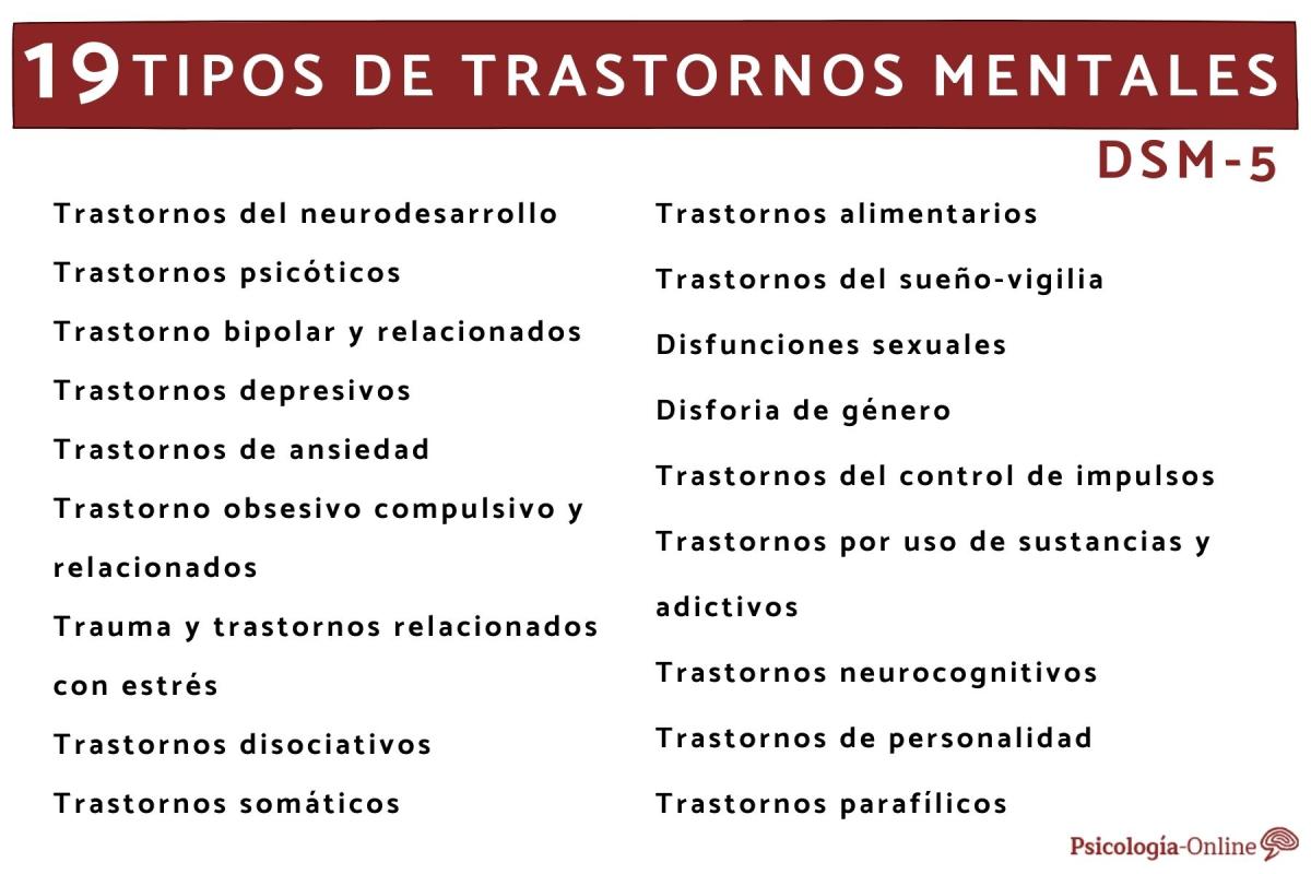 Tipos de trastornos mentales y sus características