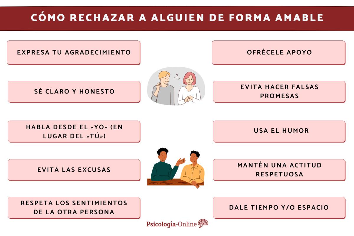 Cómo rechazar a alguien de forma amable