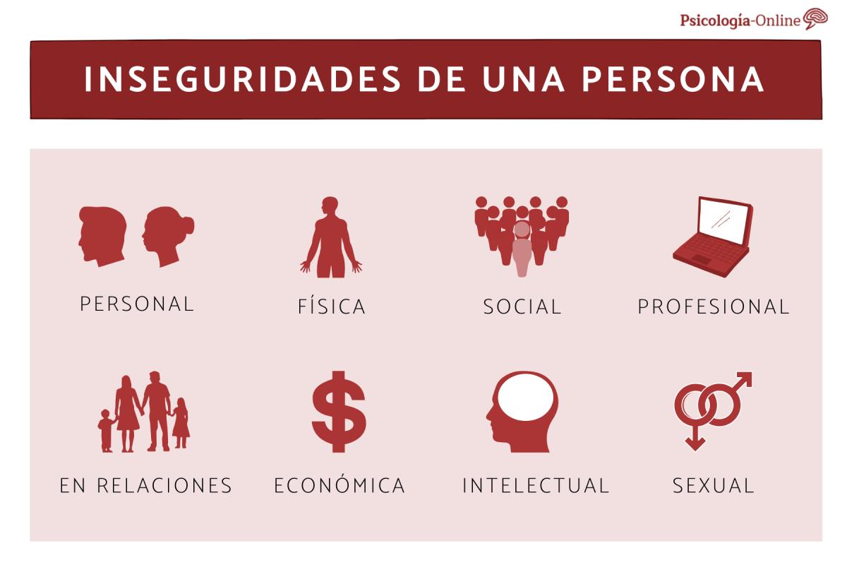 Inseguridades de una persona: tipos y ejemplos