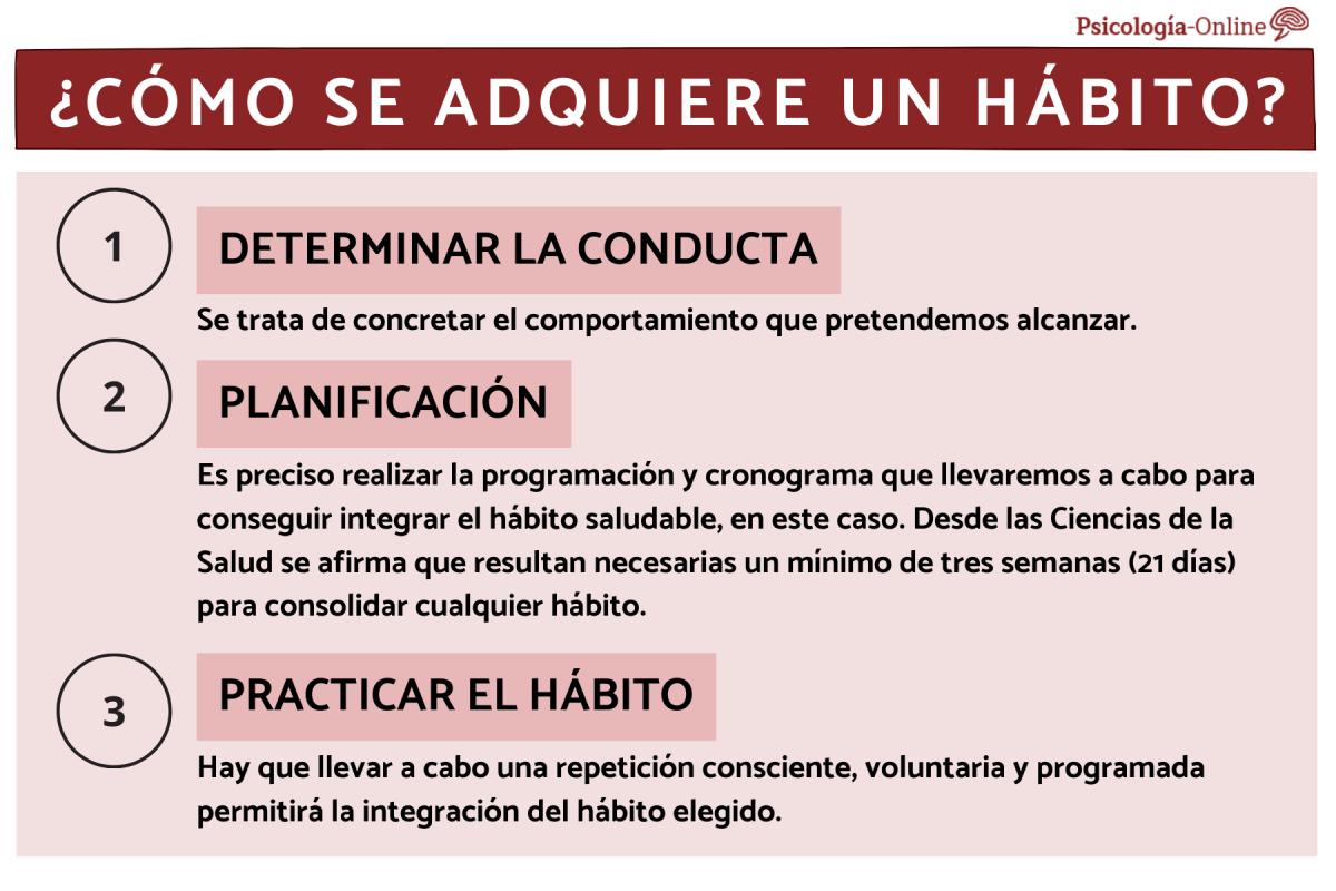 Qué es un hábito y cómo se adquiere