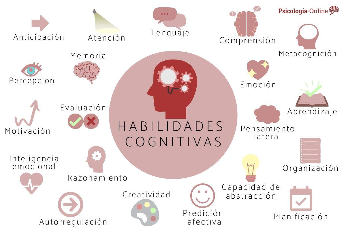 Habilidades cognitivas: qué son, tipos, lista y ejemplos