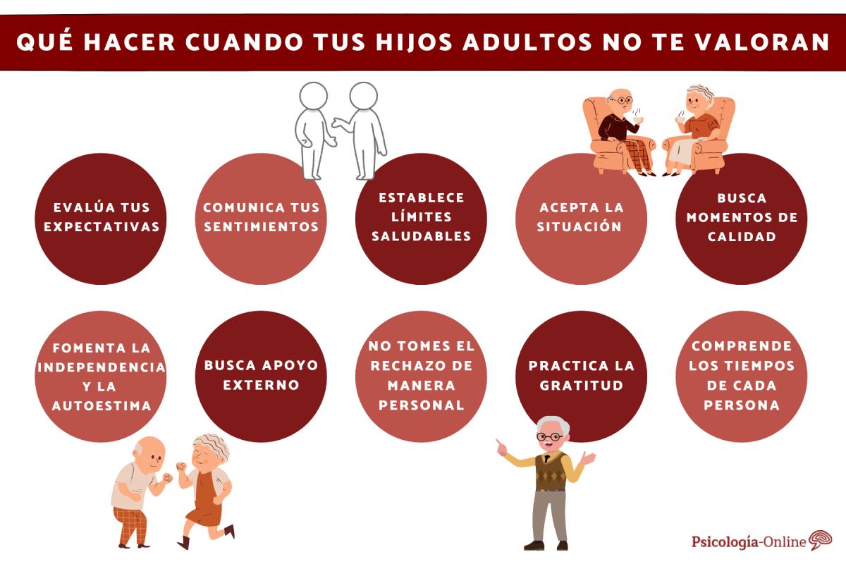 Qué hacer cuando tus hijos adultos no te valoran