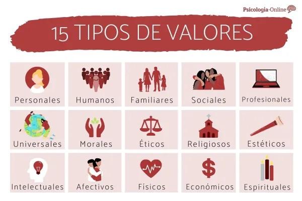 ¿Qué hacer cuando te sientes perdido en la vida? - 3. Vuelve a lo esencial: tus valores
