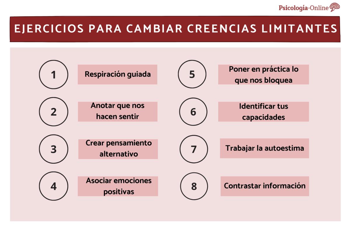 Ejercicios para cambiar las creencias limitantes
